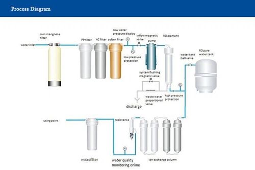 Latest company news about Nguyên tắc của hệ thống thẩm thấu ngược